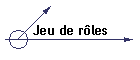 Jeu de rles